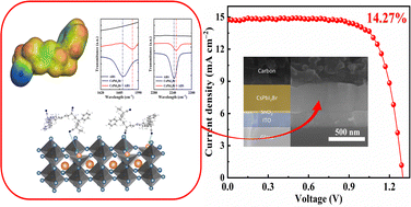 Graphical abstract: Enhanced comprehensive performance of carbon-based hole-transport-layer-free CsPbI2Br solar cells by a low-cost and stable long chain polymer