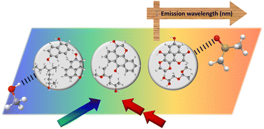 Graphical abstract: Revealing two chemical strategies to tune bright one- and two-photon excited fluorescence of carbon nanodots