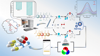 Graphical abstract: Reasonable construction of a bimetallic organic framework MIL-88B (Fe, Ni) nanoenzyme based on deep learning assisted doxycycline hydrochloride and methyloxytetracycline hydrochloride