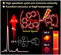 Graphical abstract: Intensive emission of Eu(iii) β-diketonate complexes with arsine oxide ligands