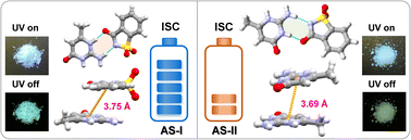 Graphical abstract: Color-tunable persistent luminescence in molecular polymorphs of ionic co-crystals