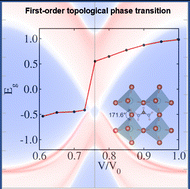 Graphical abstract: Strain-driven topological quantum phase transition in (pseudo)cubic (mixed)-Cs/MA/FA halide perovskites