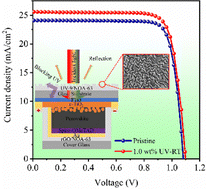 Graphical abstract: An effective encapsulation method for highly stable perovskite solar cells by introducing a UV absorber with biomimetic textures and heat sinker with a reduced graphene oxide composite layer
