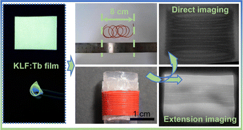 Graphical abstract: Colloidal KLu3F10:Tb3+ persistent luminescence nanocrystal based flexible detectors for 3D X-ray imaging