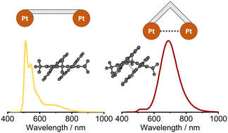 Graphical abstract: Rigidly linked dinuclear platinum(ii) complexes showing intense, excimer-like, near-infrared luminescence