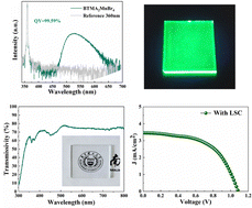 Graphical abstract: Eco-friendly and high-efficiency luminescent solar concentrators enabled by green-emissive manganese halide hybrids