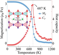 Graphical abstract: Antiferromagnetic Fe3As nanostructure with a unique planar Fe arrangement