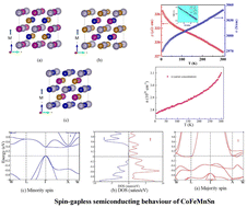 Graphical abstract: Spin-gapless semiconducting characteristics and related band topology of quaternary Heusler alloy CoFeMnSn