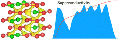 Graphical abstract: Superconducting Li11Sb2 electride at ambient pressure