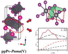 Graphical abstract: Piezochromic effects and low-pressure superconductivity discovered in inorganic halide perovskite RbPbI3