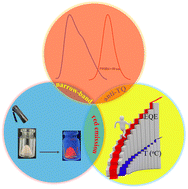 Graphical abstract: Unusual red luminescence and super thermal stability of a new narrow-band emission phosphor for backlight display application