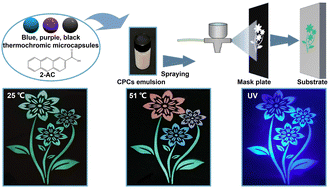 Graphical abstract: Biomimetic intelligent photonic crystal composite films with tri-mode optical states for advanced anti-counterfeiting and information encryption