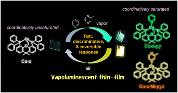 Graphical abstract: Vapoluminescent thin-film with unsaturated copper(i) complex for rapid light-on sensing of N-heteroaromatic vapour