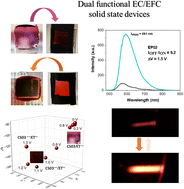 Graphical abstract: Reversible vis-NIR electrochromic/electrofluorochromic switching in dual-functional devices modulated by different benzothiadiazole-arylamine anodic components