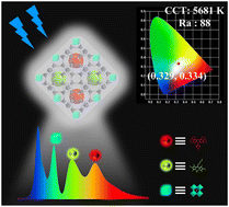 Graphical abstract: Multi-luminescent center integrated metal–organic frameworks for high-performance white light-emitting diodes