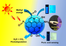 Graphical abstract: Portable and non-invasive fluorescent thin films from photocatalytically active carbon dots for selective and trace-level detection of picric acid