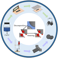 Graphical abstract: Self-reducing molecular ink for printed electronics and lithium-ion battery cathodes as conductive binder