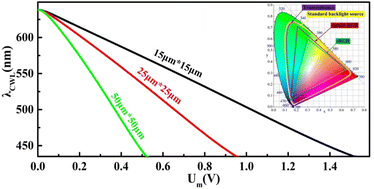 Graphical abstract: Broadly tunable filter based on a graphene MEMS-photonic crystal composite structure and its application in single-pixel full-color displays