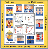 Graphical abstract: From fundamentals to frontiers: a review of memristor mechanisms, modeling and emerging applications