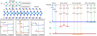 Graphical abstract: Designing CMOS compatible efficient ohmic contacts to WSi2N4via surface-engineered Mo2B monolayer electrodes