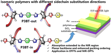 Graphical abstract: Elucidating the effects of the sidechain substitution direction on the optoelectronic properties of isomeric diketopyrrolopyrrole-based conjugated polymers for near-infrared organic phototransistors