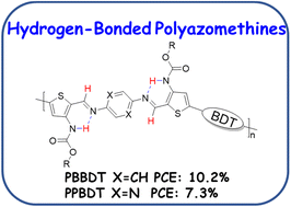 Graphical abstract: Hydrogen-bonded polyazomethines for efficient organic solar cells