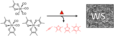 Graphical abstract: Aerosol-assisted chemical vapor deposition of 2H-WS2 from single-source tungsten dithiolene precursors