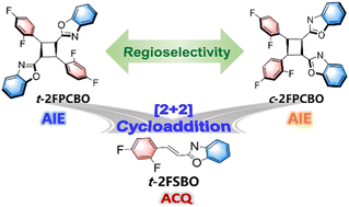 Graphical abstract: The origin of [2+2] photocycloaddition reaction in the solid state driving ACQ-to-AIE transformation