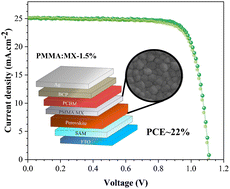 Graphical abstract: Interface passivation with Ti3C2Tx-MXene doped PMMA film for highly efficient and stable inverted perovskite solar cells