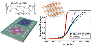 Graphical abstract: Crystallization kinetics of semiconducting poly(2,5-bis(3-alkylthiophen-2-yl)-thieno-[3,2-b]thiophene) (PBTTT) from its different liquid phases