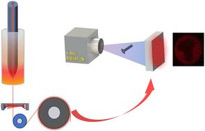 Graphical abstract: Plastic scintillation fiber with europium complexes for low-dose X-ray detection and long-distance imaging