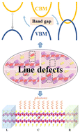 Graphical abstract: The line defects in two-dimensional Bi2O2S: enhanced photocurrents in the infrared region