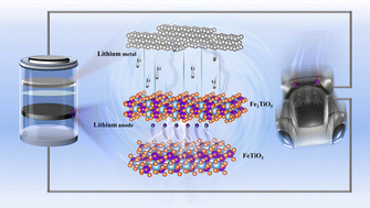 Graphical abstract: Structural evolution and lithium-storage mechanism of the FeTiO3@Fe2TiO5 endogenous heterojunction