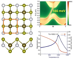 Graphical abstract: Excellent intrinsic Chern insulators: monolayer PdTaX2 (X = Se, Te)