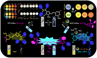Graphical abstract: Development of a multi-responsive fluorescence switch system based on a pyrimidine functionalized tetrarylethylene compound