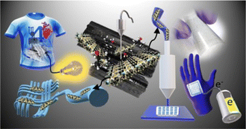 Graphical abstract: 3D-printed flexible energy harvesting devices designed using non-layered two-dimensional natural tourmaline silicates