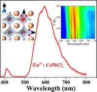 Graphical abstract: Nanocrystals of divalent europium-doped CsPbCl3 perovskites: a novel optoelectronic material with dual-emissions