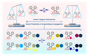 Graphical abstract: Multicolor AIE-active photoswitches with improved fatigue resistance by introducing asymmetric photoactive units