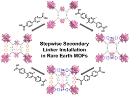 Graphical abstract: Stepwise post-synthetic linker installation in rare-earth metal–organic frameworks