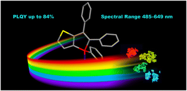 Graphical abstract: Thieno[3,2-b]phosphole-based AIEgens: facile preparation and dual modulation of solid-state luminescence