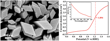 Graphical abstract: Effect of Sn valence state in the in situ growth of FeOOH precursor on the performance of the α-Fe2O3 photoanode