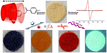 Graphical abstract: Acid–base regulated inclusion complexes of β-cyclodextrin with 1-[2-(4-fluorophenyl)-2-oxoethyl]-4,4′-bipyridinium dichloride displaying multistimuli-responsive chromic behaviors and photomodulable fluorescence