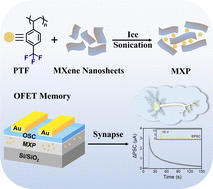 Graphical abstract: MXene hybrid nanocomposites enable high performance memory devices and artificial synapse applications