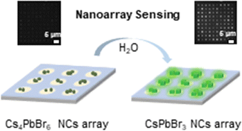 Graphical abstract: Turn-on fluorescence humidity sensing based on Cs4PbBr6 nanocrystal array