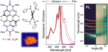 Graphical abstract: Bay-substituted octaazaperopyrenedioxides as solid-state emitters for strong light-matter coupling