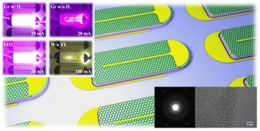 Graphical abstract: A patterning technology of transfer-free graphene for transparent electrodes of near-ultraviolet light-emitting diodes