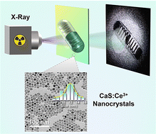 Graphical abstract: Ce3+-doped alkaline-earth sulfide nanocrystals for X-ray scintillation imaging screens