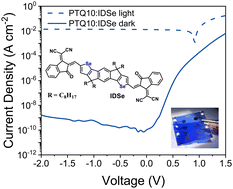 Graphical abstract: A novel selenophene based non-fullerene acceptor for near-infrared organic photodetectors with ultra-low dark current