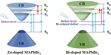 Graphical abstract: Modulating the nonlinear optical properties of MAPbBr3 by metal ion doping