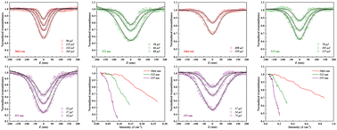 Graphical abstract: 2D Ta4AlC3 and Ta4C3 nanosheets with excellent ultraviolet optical limiting behavior for laser protection